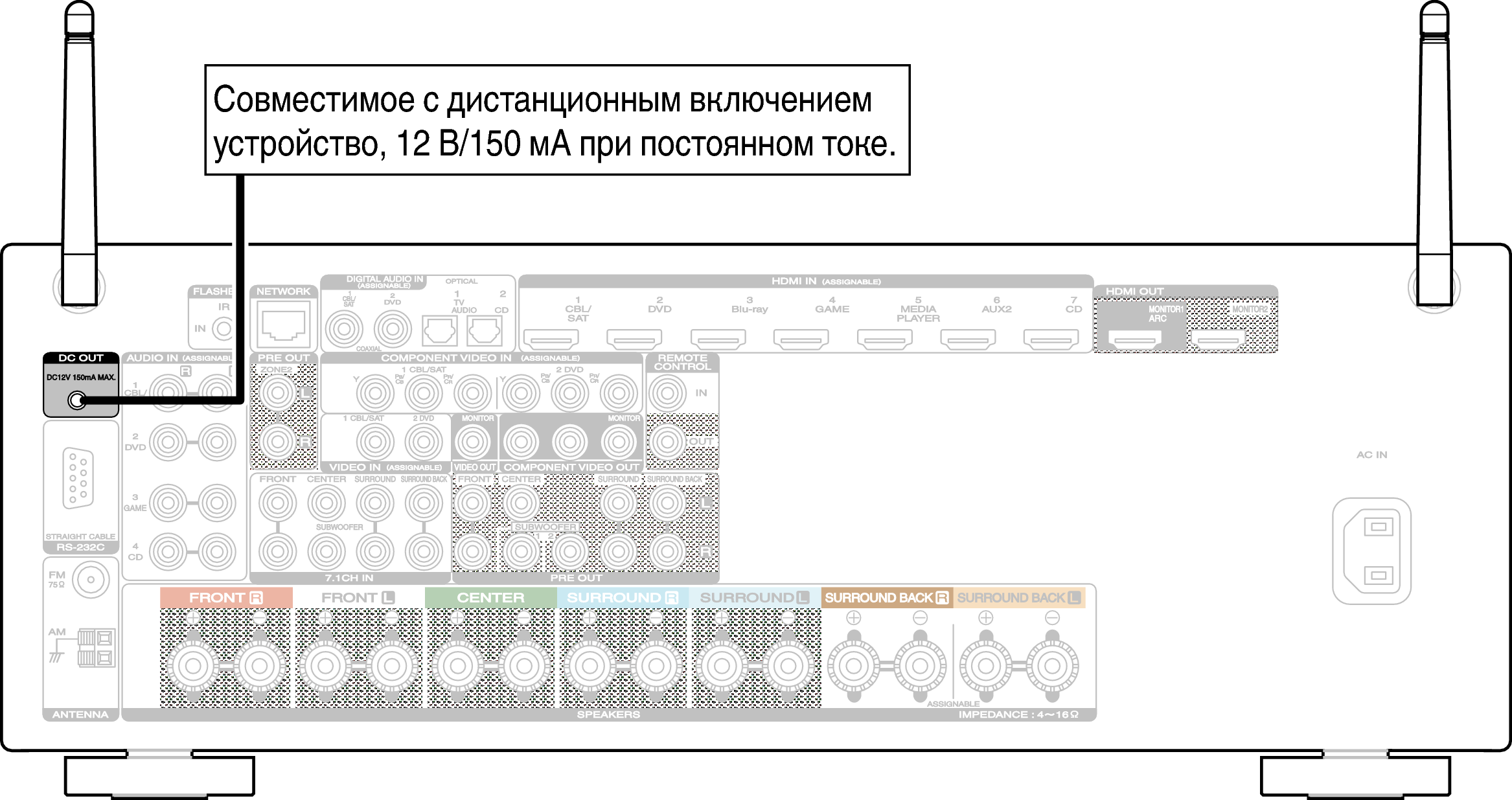 Виды разъемов dc